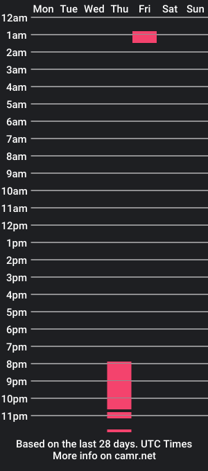 cam show schedule of mrcjharper