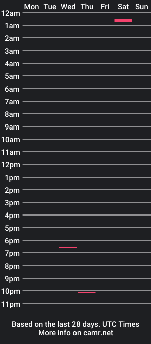 cam show schedule of mrcom12