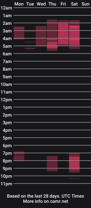 cam show schedule of mrcooperxxx