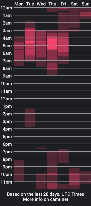 cam show schedule of mrcum24