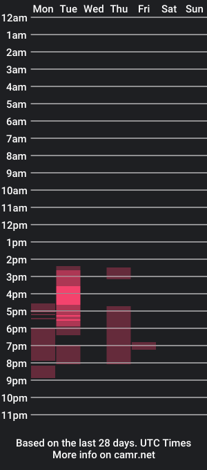 cam show schedule of mrcumstain