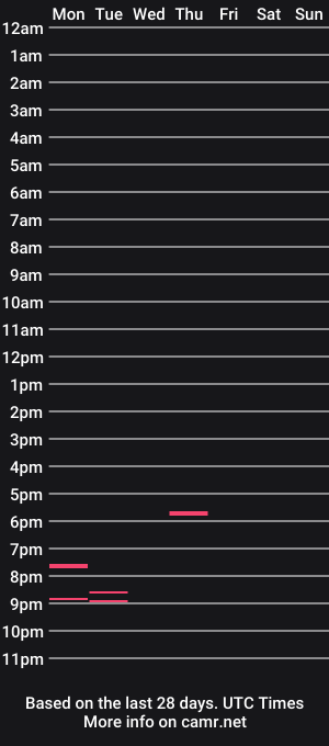 cam show schedule of mrcuriousww
