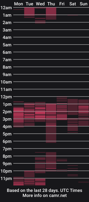 cam show schedule of mrdago2