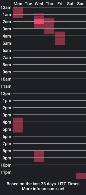 cam show schedule of mrddiggler18