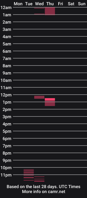 cam show schedule of mrdiick_