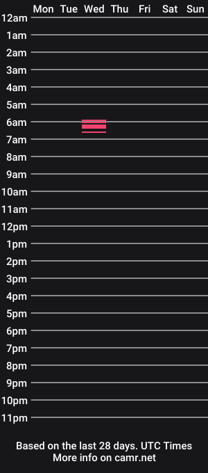 cam show schedule of mrdonatell32
