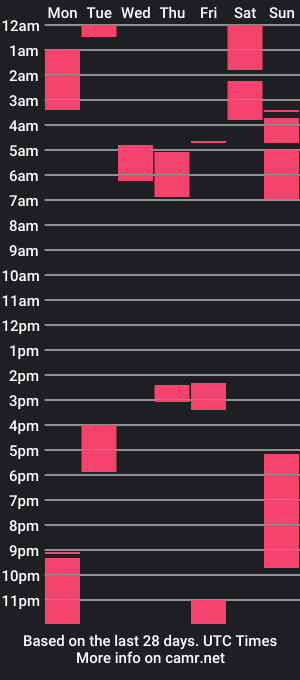 cam show schedule of mrdreamaway