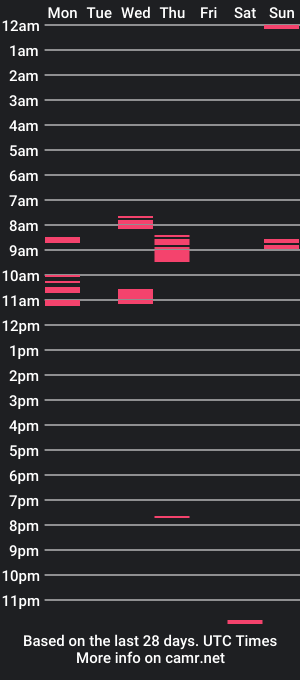 cam show schedule of mreatdatbooty