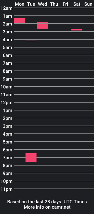 cam show schedule of mreddie08