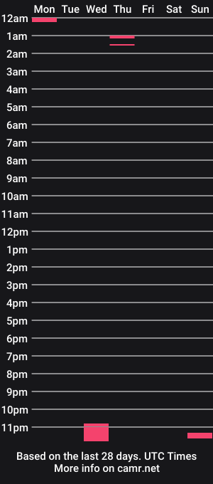 cam show schedule of mrflex99