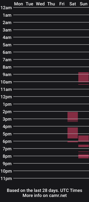 cam show schedule of mrfloppy87