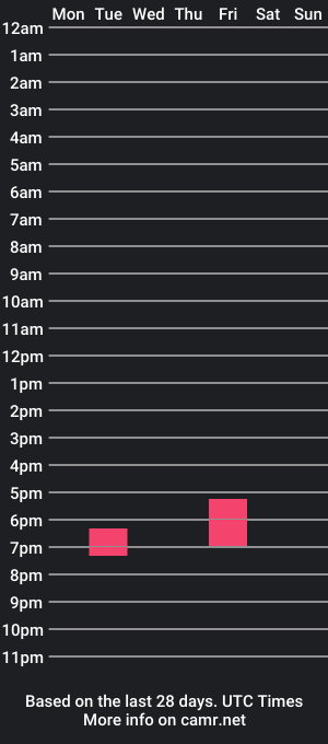 cam show schedule of mrfreeman30