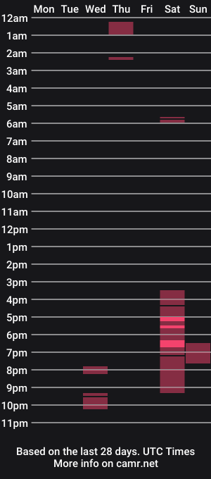cam show schedule of mrgametyme01