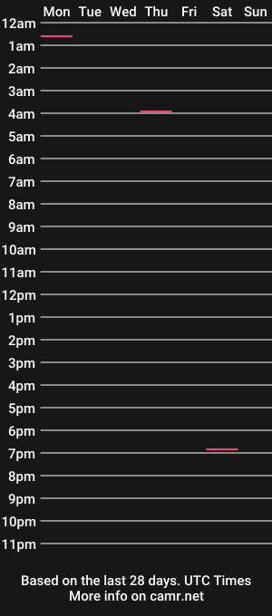 cam show schedule of mrgeekin