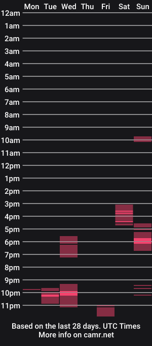 cam show schedule of mrgentleman88