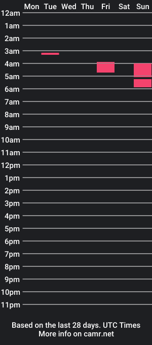 cam show schedule of mrgreed8