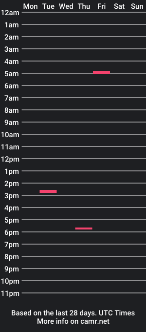 cam show schedule of mrgrowxxx