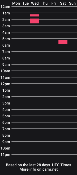 cam show schedule of mrgudsechs69