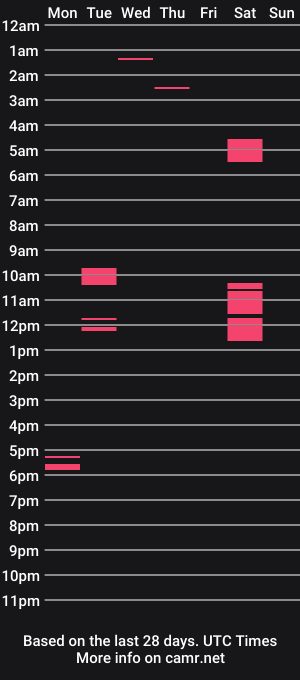 cam show schedule of mrguy55555