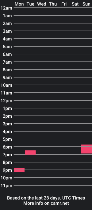 cam show schedule of mrhumper