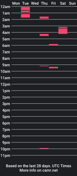 cam show schedule of mrhungdxl