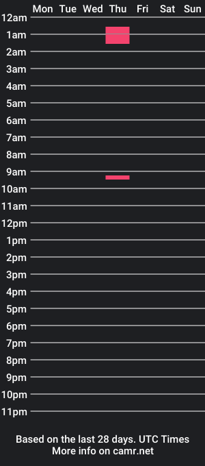 cam show schedule of mrhungo