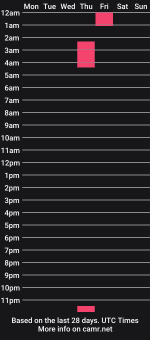 cam show schedule of mrisaacoficial