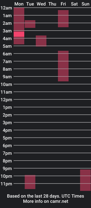 cam show schedule of mrj1982