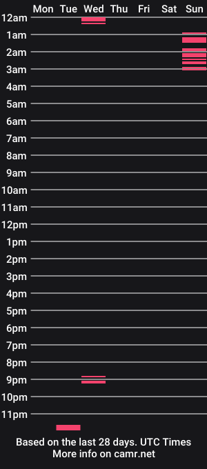 cam show schedule of mrj81