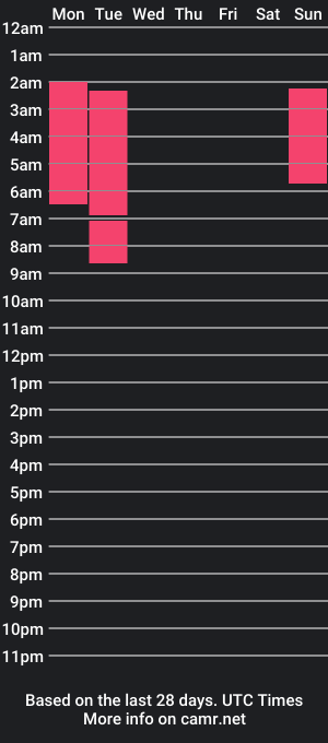 cam show schedule of mrjacksonsplayroom