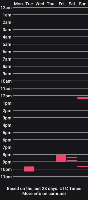cam show schedule of mrjeannemar