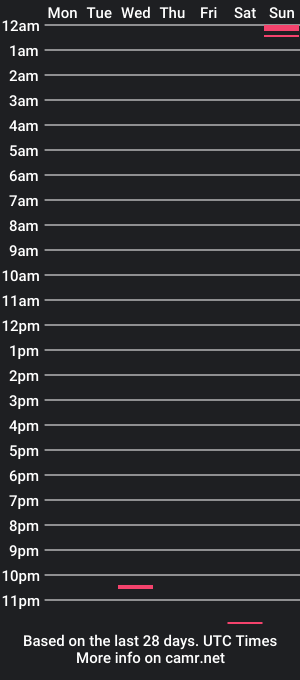 cam show schedule of mrjollynhisqueen