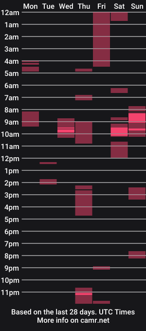 cam show schedule of mrjooonez3001