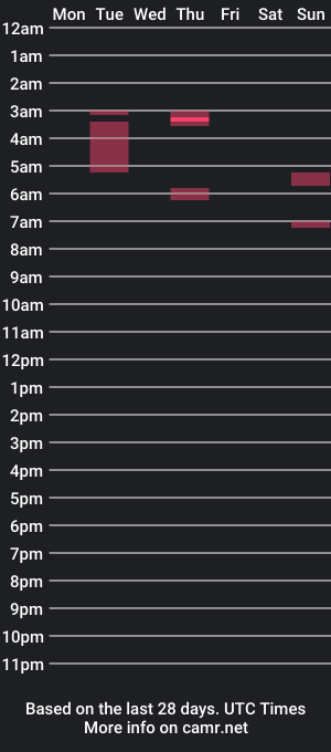 cam show schedule of mrjoop11