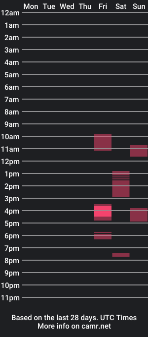 cam show schedule of mrjungleman