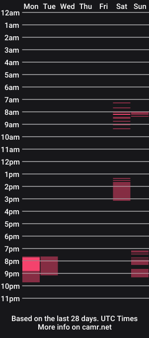 cam show schedule of mrk_94