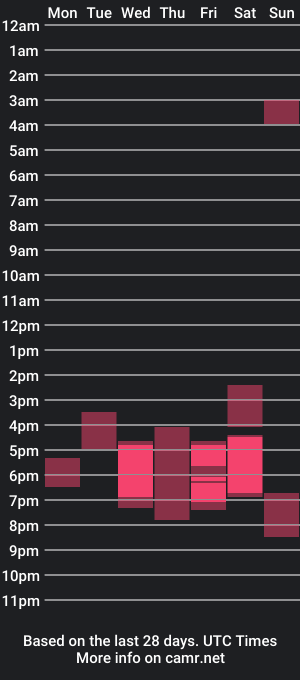 cam show schedule of mrkevinxxx