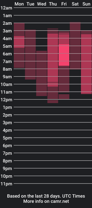 cam show schedule of mrkinksized