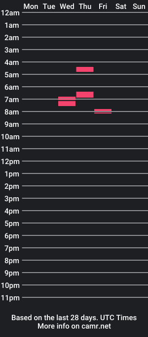 cam show schedule of mrkiry