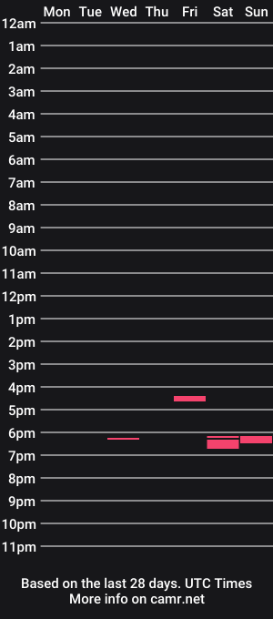 cam show schedule of mrknownut