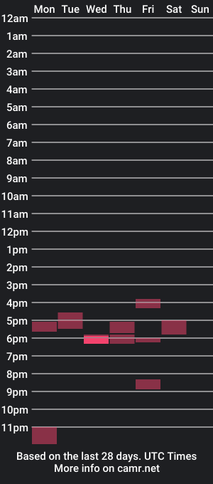 cam show schedule of mrknownutph