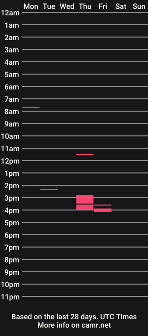 cam show schedule of mrkurns