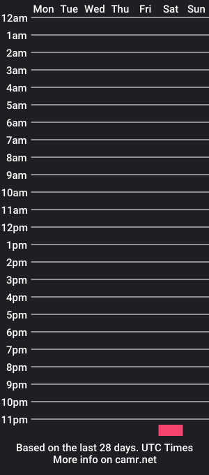 cam show schedule of mrlaythatpipe