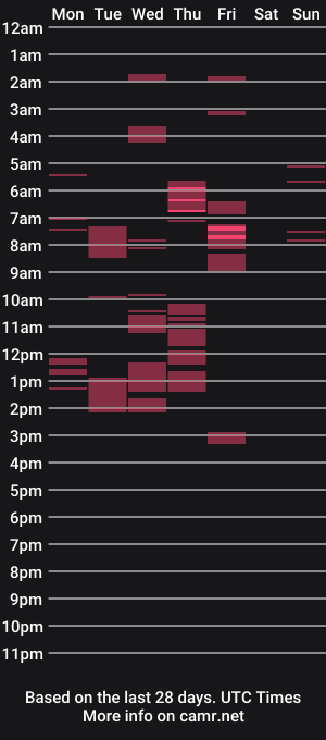cam show schedule of mrlazercock