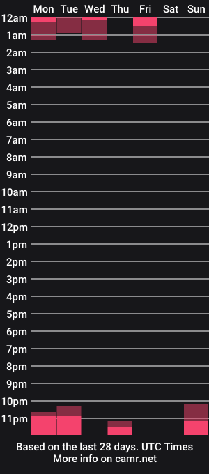 cam show schedule of mrlelex