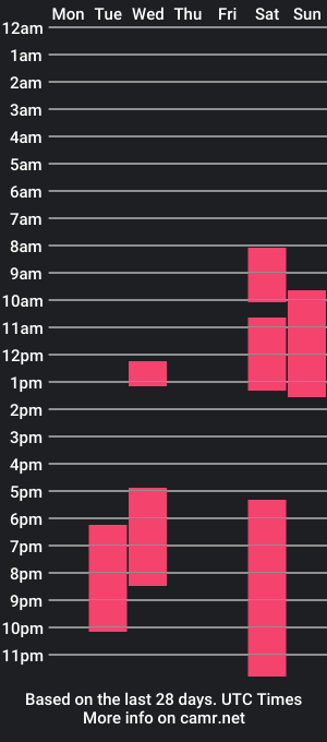 cam show schedule of mrleopardick