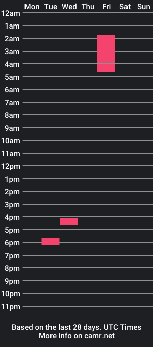 cam show schedule of mrlongm8