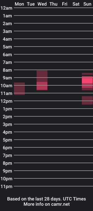 cam show schedule of mrlongstroke1