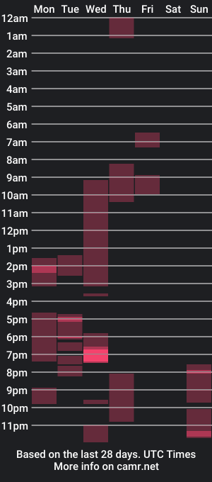 cam show schedule of mrluckgx