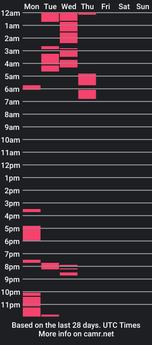 cam show schedule of mrmack27